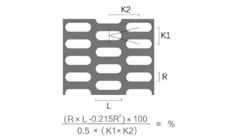 K型錯(cuò)排 長(zhǎng)圓孔沖孔板開(kāi)孔率計(jì)算公式及示意圖
