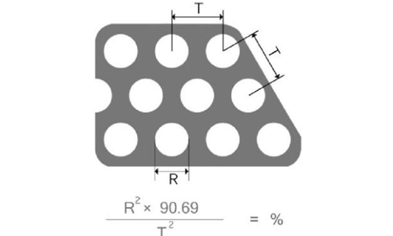 60°錯(cuò)排圓孔開(kāi)孔率計(jì)算公式及示意圖