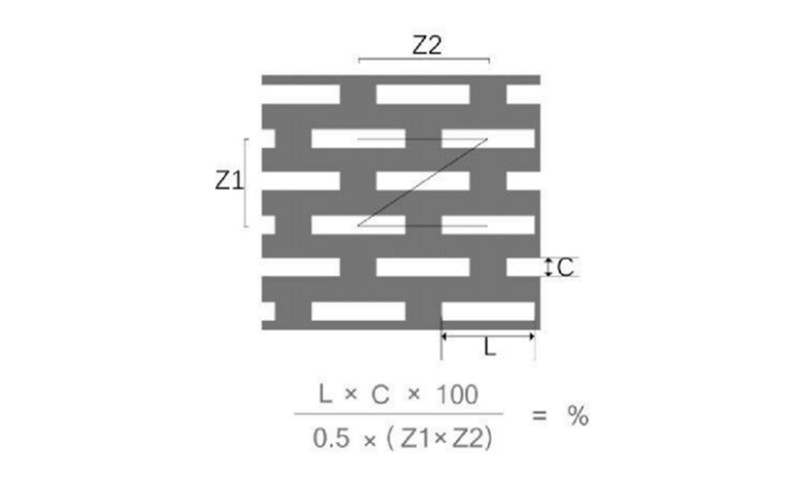 Z型錯(cuò)排 長(zhǎng)方孔沖孔板開(kāi)孔率計(jì)算公式及示意圖