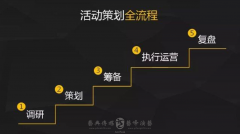 策劃一場朋友圈活動的五個關(guān)鍵步驟