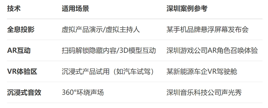 科技感爆棚的發(fā)布會現(xiàn)場2