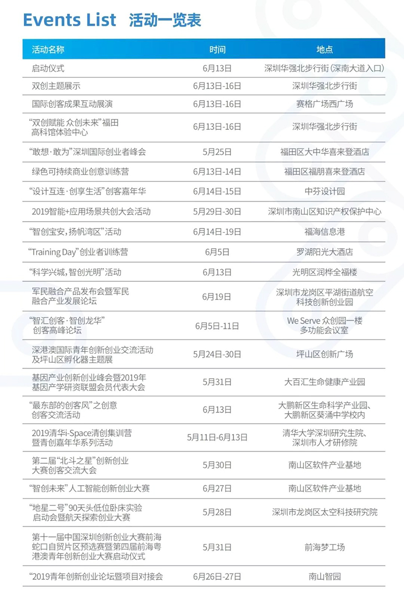 第五屆深圳國際創(chuàng)客周33