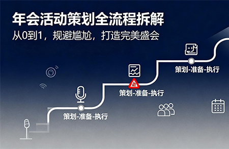 年會活動策劃全流程，避免尷尬重演