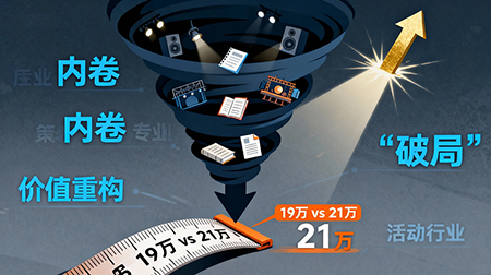 活動行業(yè)價格內(nèi)卷何時興起？